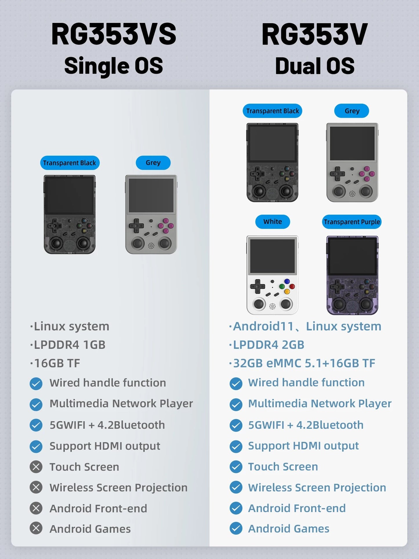 ANBERNIC RG353VS Portable Game Console 2.0